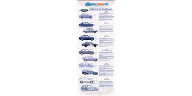 What does your Car Colour say about you?