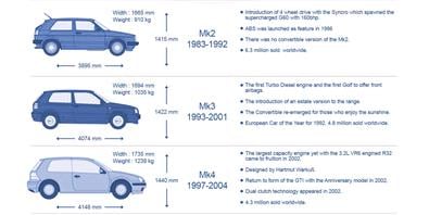 Infographic: History of The Land Rover Defender