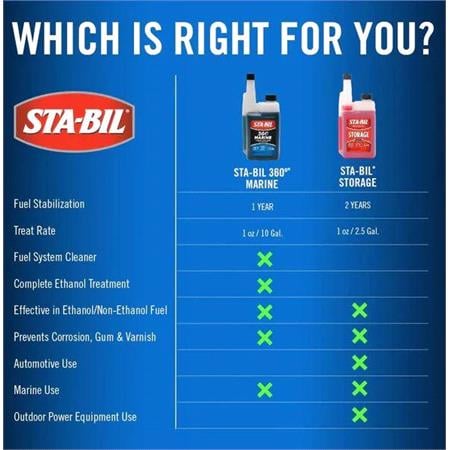 STA BIL 360 Marine Ethanol Treatment & Fuel Stabiliser 8oz