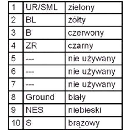 Lamps for Iveco Stralis 2002 Onwards