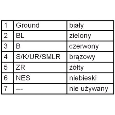 Lamps for Volvo FM 9 2001 to 2005