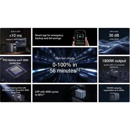 EcoFlow DELTA 3 UK 1024Wh Smart Portable Power Station