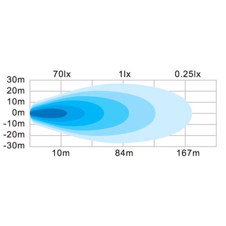 Powermax 86310150 Worklight
