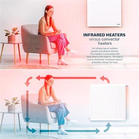 Smart Infrared Panel Heater White 350W