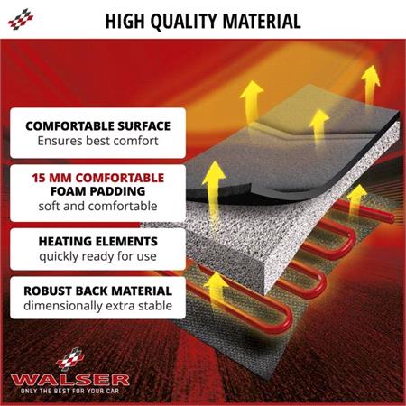 Premium Heated Seat Pad With Separate Top and Bottom Heating Control 