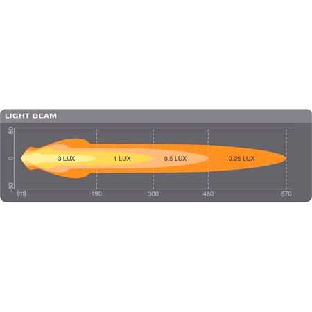 Osram 7in LED Light Round MX180 CB / 12V/24V / Combo Beam