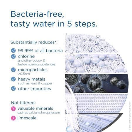 BRITA On Tap Pro V MF System