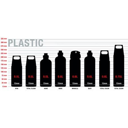 SIGG Total Colour Water Bottle   Transparent   1L
