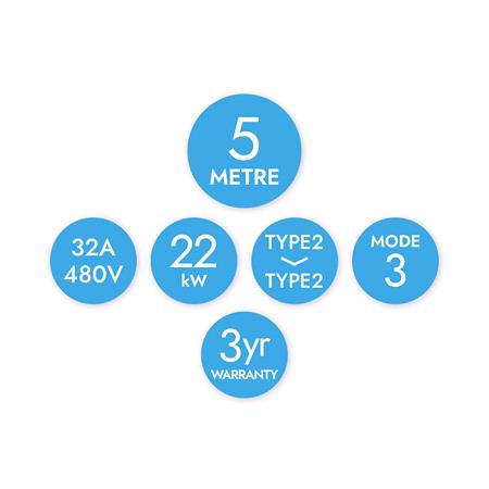 SyncEV Type 2 to Type 2 Charging Cable, 22kw / 480V Mode 3 Three Phase   5m