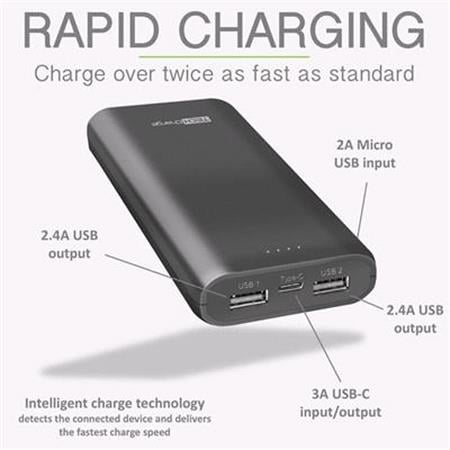 TechCharge Fast Charge 12000mAh Power Bank   2x USB and 1x USB C Port   2A 15W