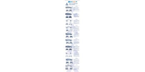 Infographic: History of the Mitsubishi Lancer Evolution