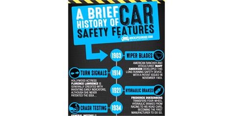 A Brief History Of Car Safety Features