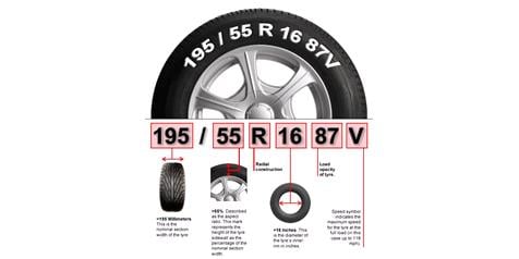 Tyres: Frequently Asked Questions