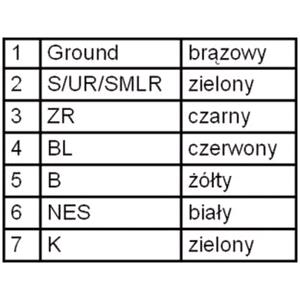 Lights, Lamps for Mercedes AXOR 2001 to 2004, HELLA