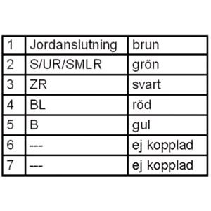 Lights, Lamps for Mercedes AXOR 2001 to 2004, HELLA