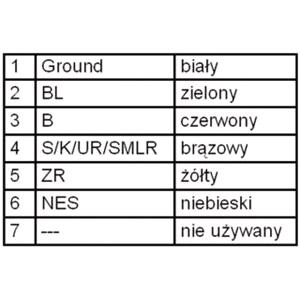 Lights, Lamps for Volvo FM 1 1998 to 2005, HELLA