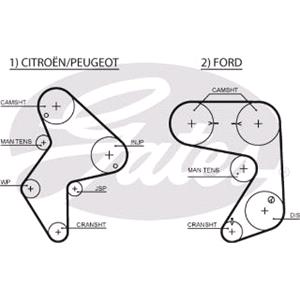 Timing Belts, Gates Timing Belt   5248XS (5248XS), Gates