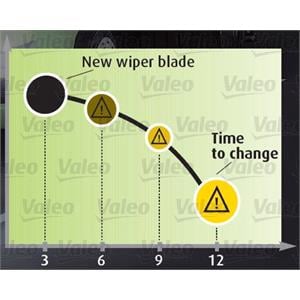 Wiper Blades, Valeo Wiper blade for CIVIC VI 2001 to 2005, Valeo
