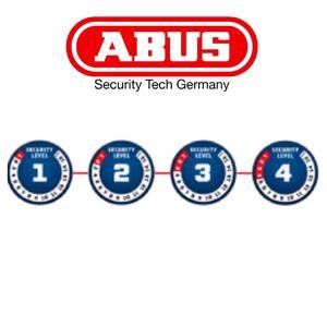 ABUS Security Rating and Threat Areas