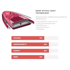 Aqua Marina Coral 10'2" Advanced All-Around iSUP (2025) *SALE*