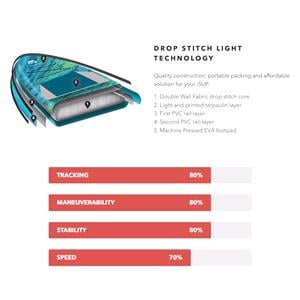 Aqua Marina Vibrant (2025) 8'0" Youth iSUP (2025) *SALE*