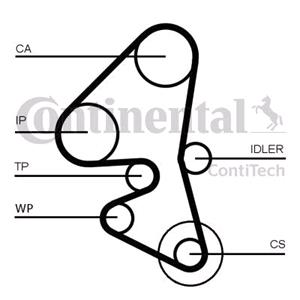 Timing Belts, Contitech Timing Belt Kit , Contitech