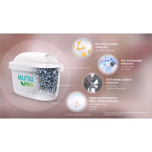 BRITA MAXTRA Pro All In One Filter Cartridges - Pack of 6