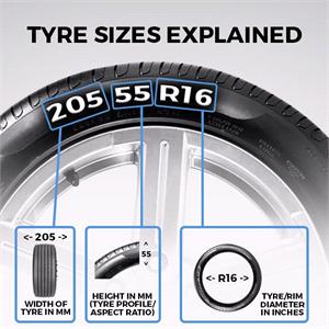 How To Select the Right Trim For Your Wheels
