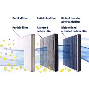 Filter Set, Cabin Air, Filter Set, cabin air, A 292 830 00 00, VEMO