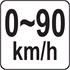 DIGITAL ANEMOMETER