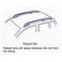 Thule Wingbar Evo Roof Bars for Opel FRONTERA A SUV, 5/3 door, 1992 1998, With Raised Roof Rails